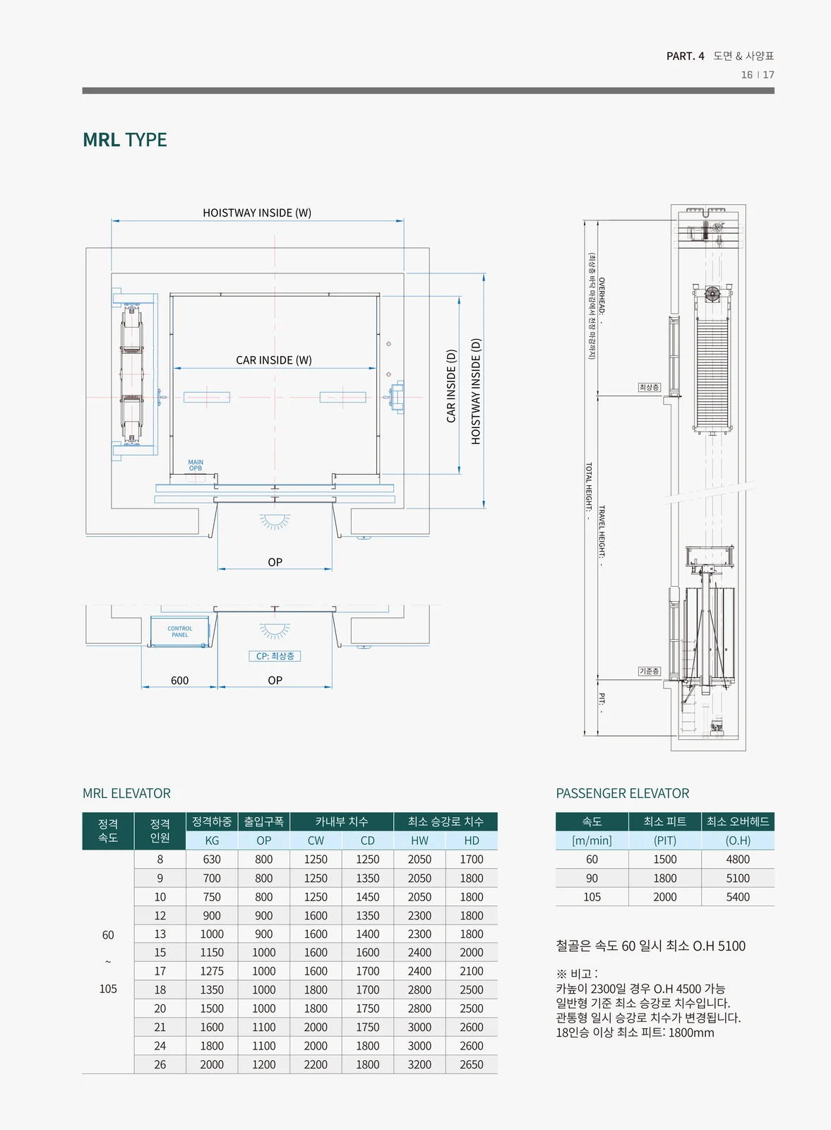 MRL 승강로 도면 미리보기
